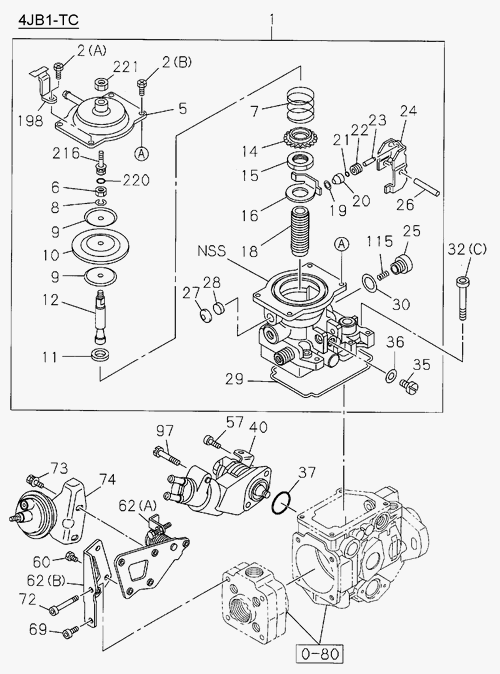 Partial Engine
